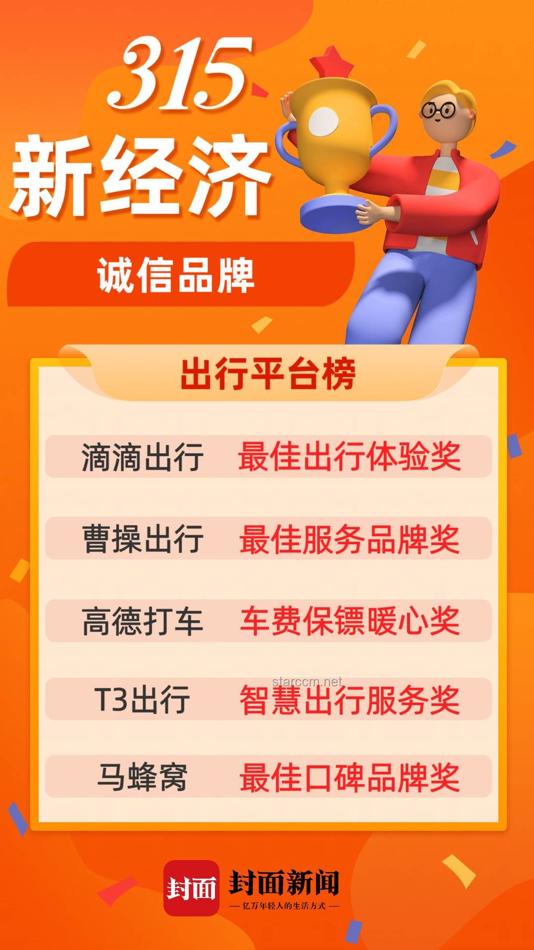 首发经济：如何持续激发消费市场的全新活力？