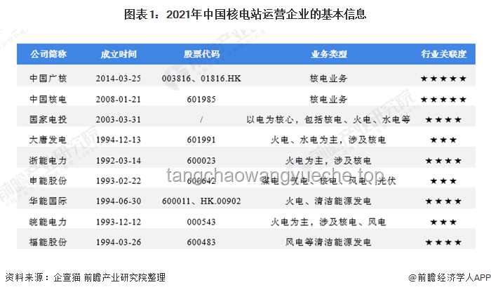 行业洞察：中波关系新篇章：
